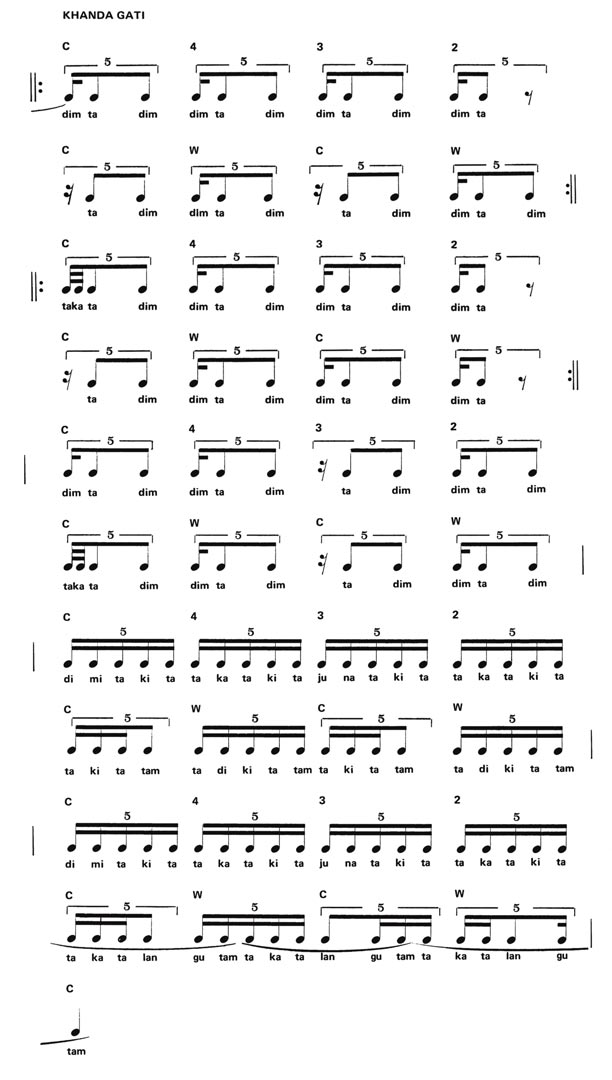 Solkattu Notation