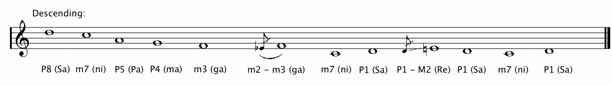 Descending Scale MIDI Sound