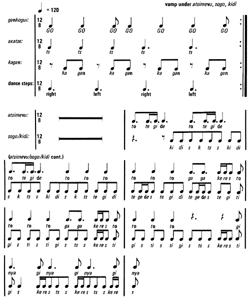 Takada Drumming Notation Example